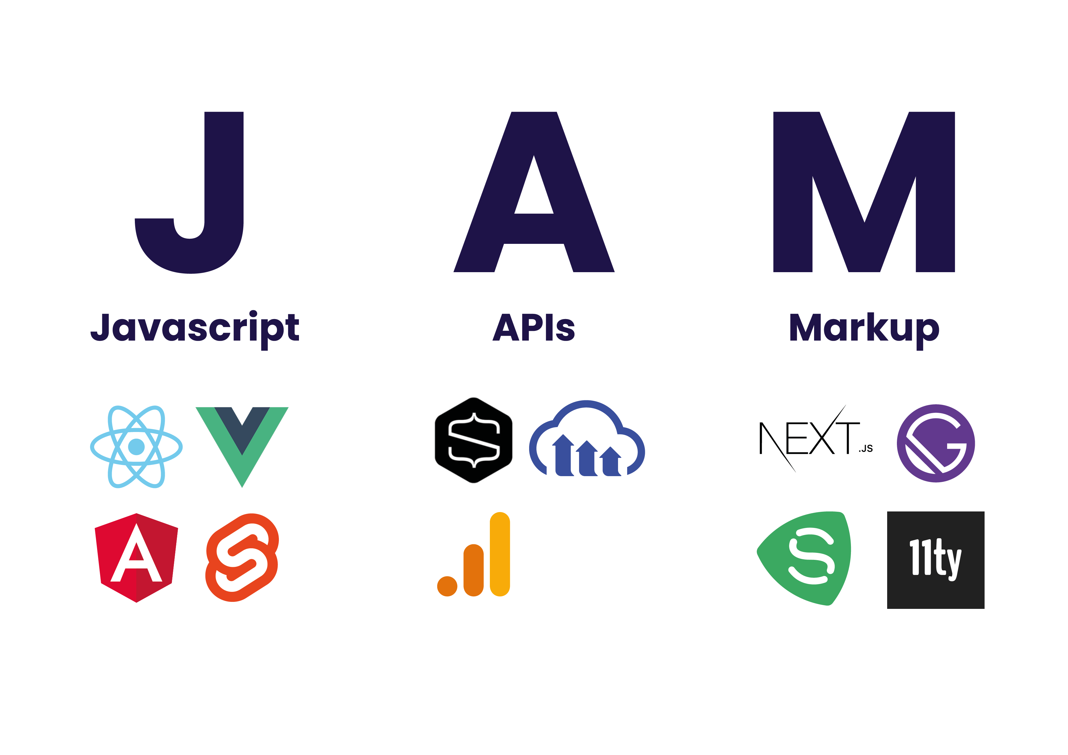 Usign jamstack in digital solutions
