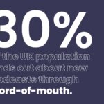 digital marketing trends 30% of the uk population finds out about podcasts through word-of-mouth
