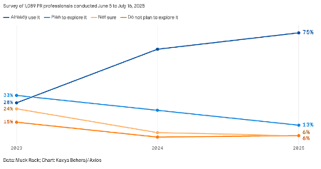 TMC Strategic Communications